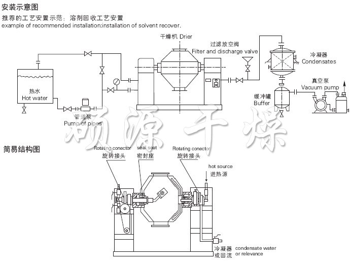 SZG系列双锥回转真空干燥机安装示意图与结构图 SZG系列双锥回转真空干燥机安装示意图与结构图