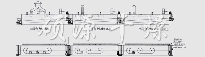 DWC系列脱水蔬菜带式干燥机结构示意图 DWC系列脱水蔬菜带式干燥机结构示意图
